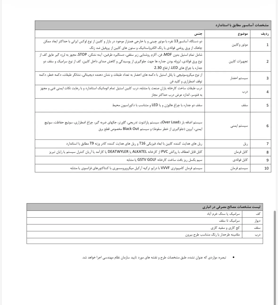 پیش فروش ۳۰ ماهه / خاوران / سفیران ملک تبریز|پیشفروش املاک|تبریز, |دیوار