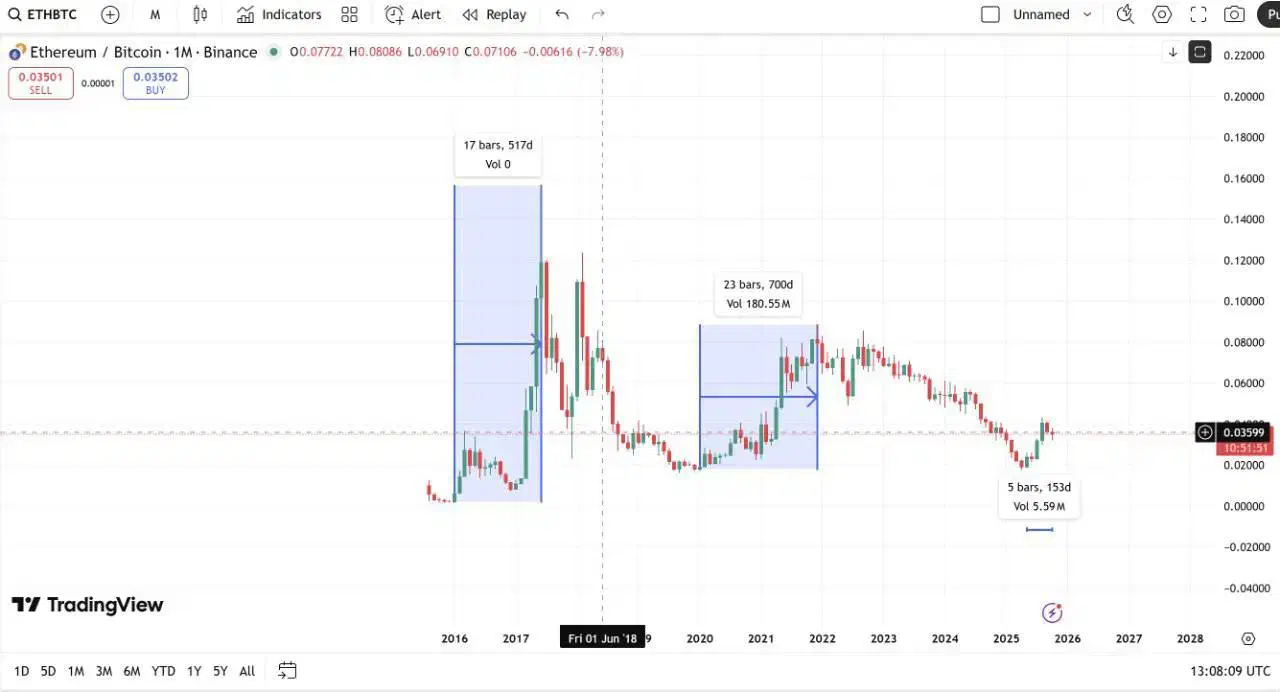 کلاس آموزش ترید ارزهای دیجیتال|خدمات آموزشی|دزفول, |دیوار