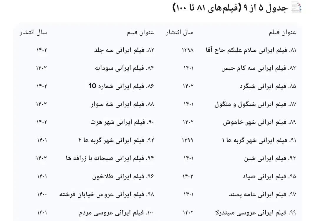 پک ۱۷۰ عدد فیلم ایرانی جدید از ۱۴۰۳ تا ۱۴۰۴|فیلم و موسیقی|میبد, |دیوار