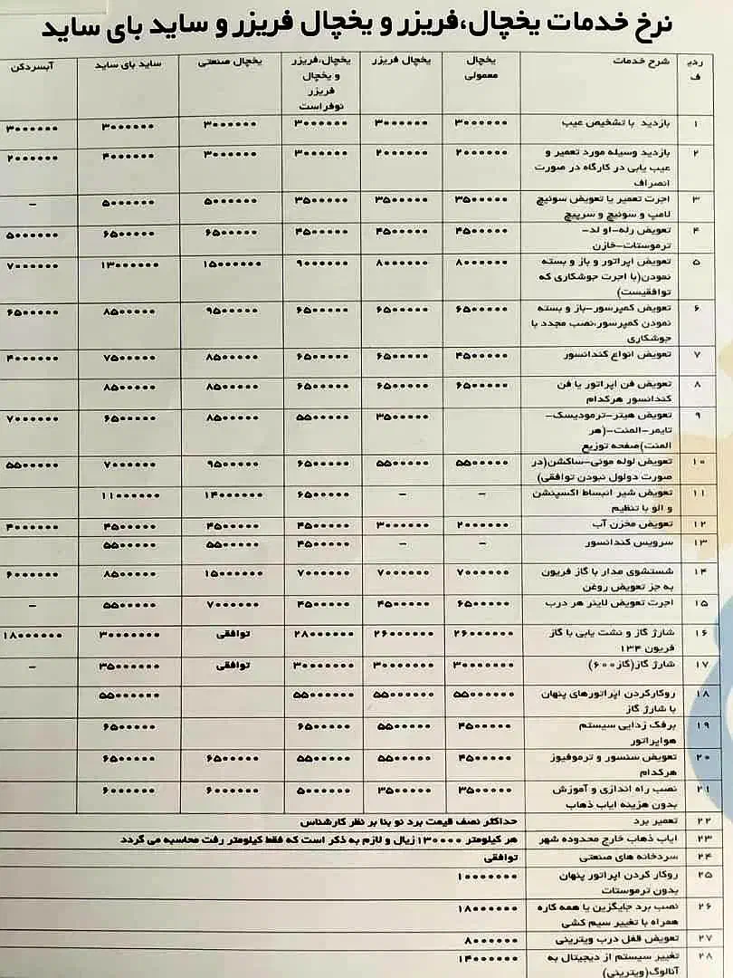 آموزش تعمیریخچال خانگی وصنعتی|خدمات آموزشی|کرمانشاه, |دیوار