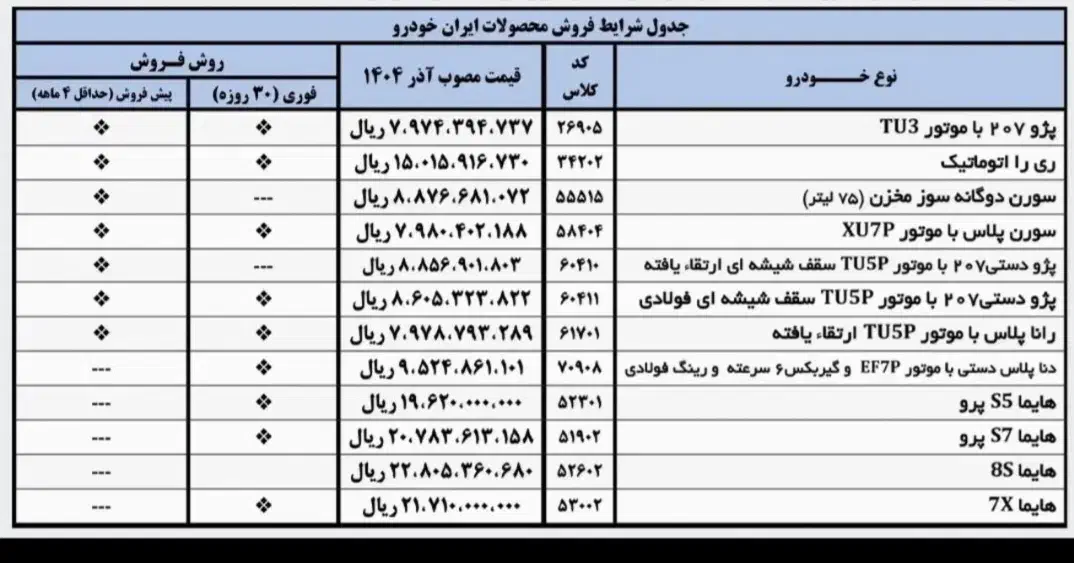 ثبت نام انلاین ایرانخودرو|خدمات رایانهای و موبایل|ایلام, |دیوار