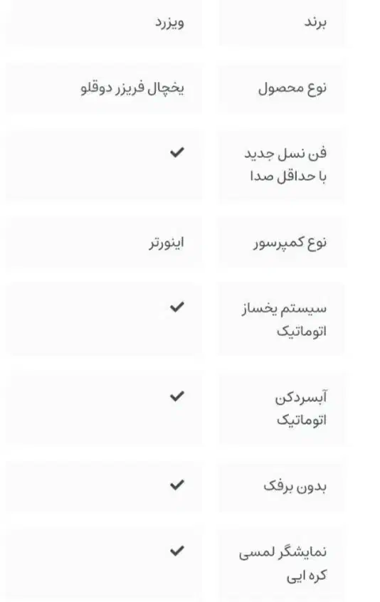 یخچال ویزرد دوقلو|یخچال و فریزر|فسا, |دیوار