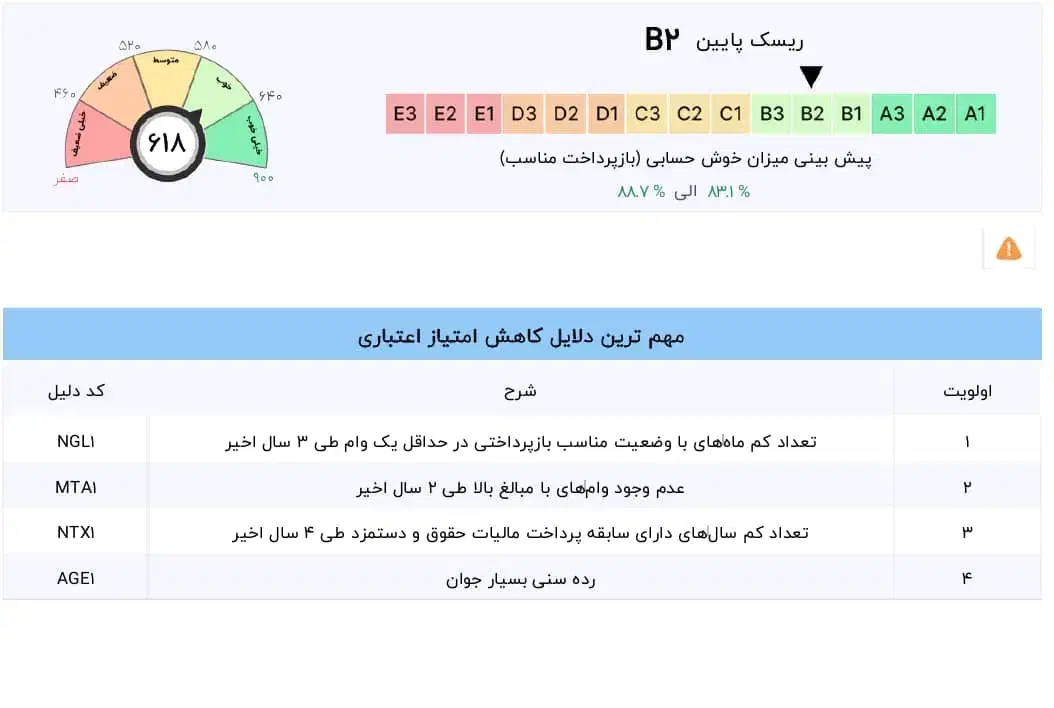 ضامن|خدمات مالی، حسابداری، بیمه|خرمشهر, |دیوار