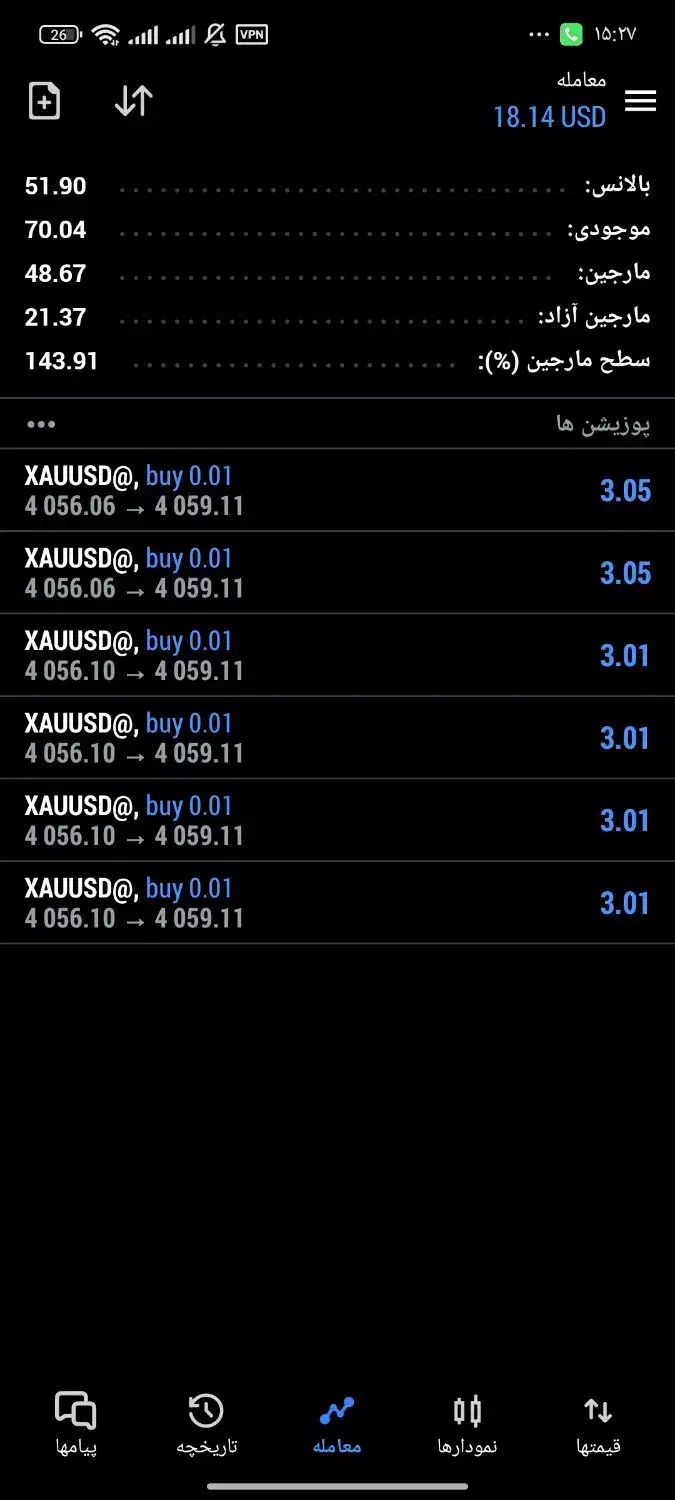 آموزش رایگان پرایس اکشن مقدماتی|خدمات آموزشی|مشهد, احمدآباد|دیوار