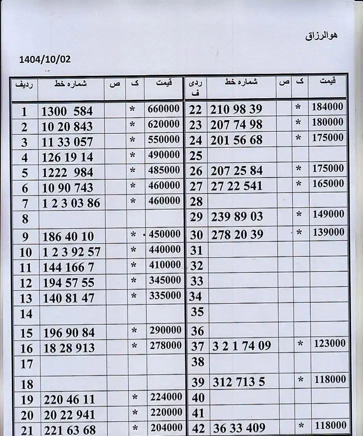 0912.20.22.941 زیر قیمت بازار اقساط 10ماه|سیم‌کارت|تهران, زاهد گیلانی|دیوار