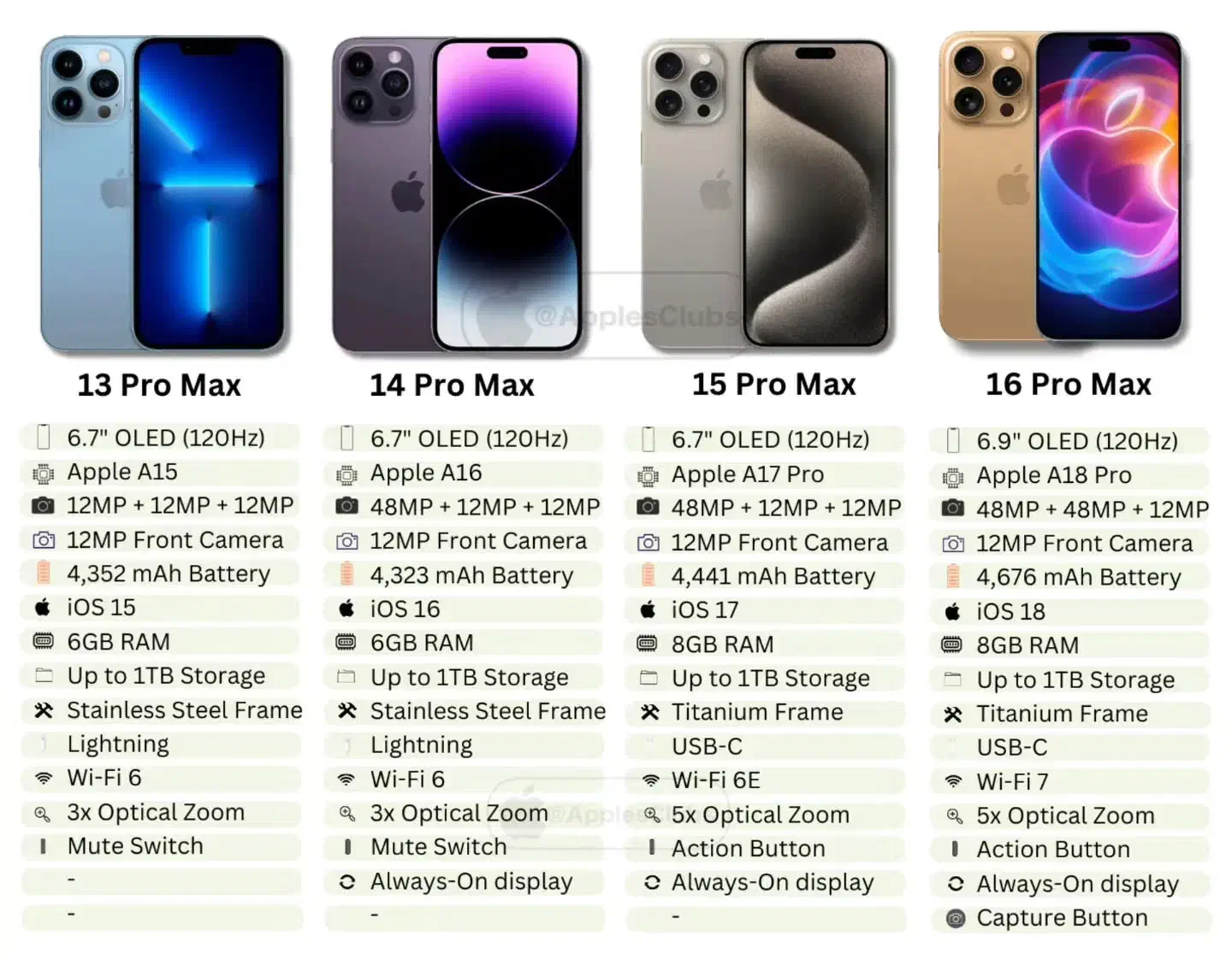 تعدادی آیفون ۱۳و ۱۴ و ۱۵ و ۱۶ پرومکس|موبایل|مشهد, چهارچشمه|دیوار