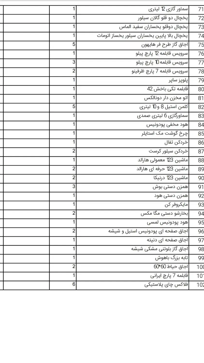 لوازم خانگی|سایر لوازم برقی|ملکان, |دیوار