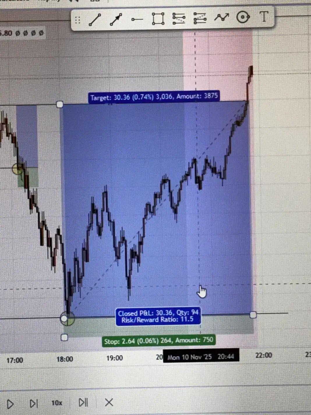 آموزش ترید خبری و اسکلپ|خدمات آموزشی|فین, |دیوار