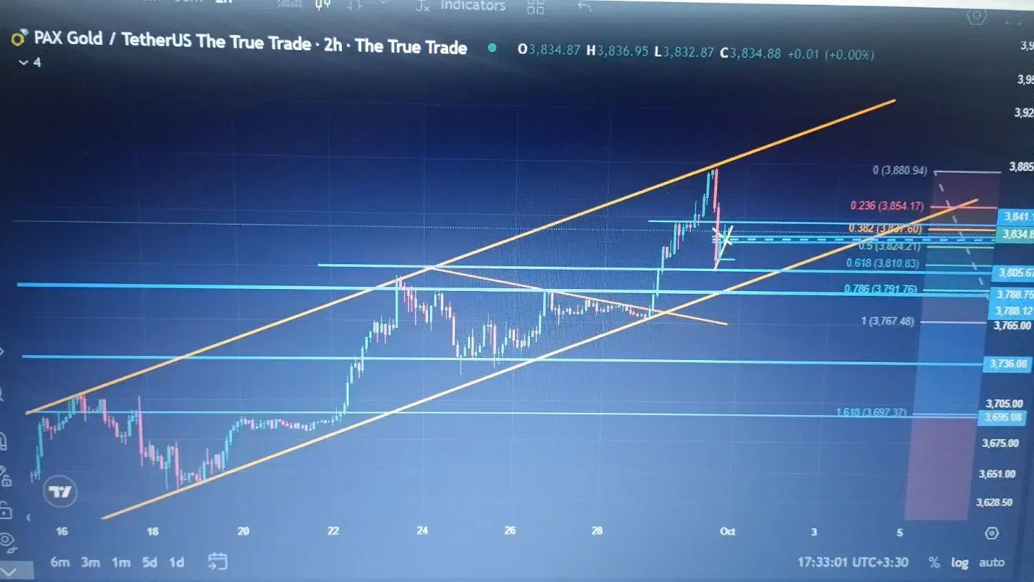 آموزش ترید حرفه ای|خدمات آموزشی|باغستان, |دیوار