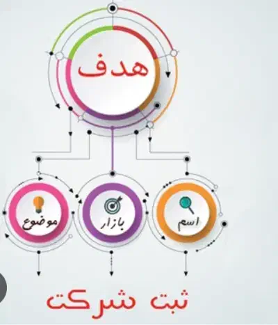 کارت بازرگانی بدون بازدید ثبت شرکت برند فوری|خدمات مالی، حسابداری، بیمه|تهران, ولنجک|دیوار
