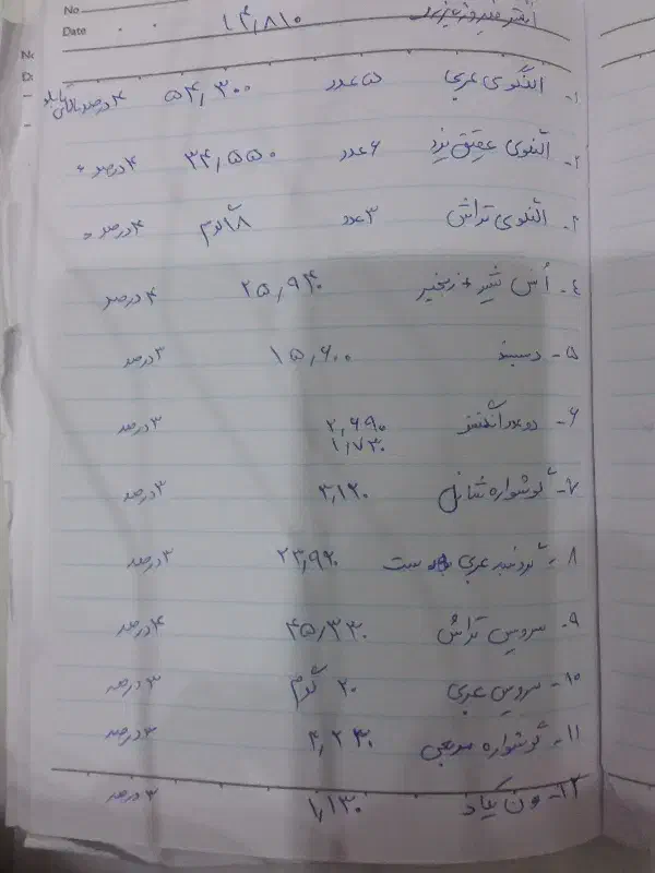 جواهرات|تابلو، نقاشی، عکس|مشهد, رضاشهر|دیوار