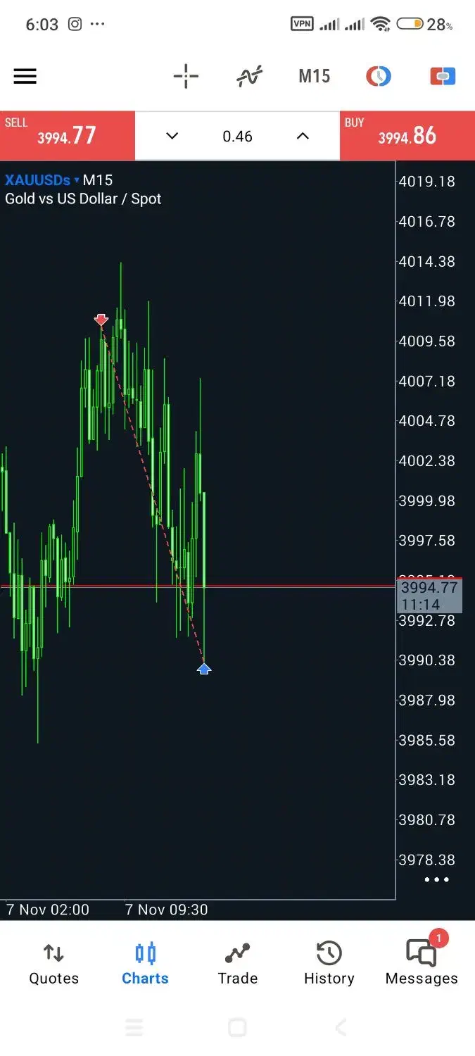 آموزش تضمینی بازار فارکس(فرصت تکرار نشدنی)|خدمات آموزشی|ارومیه, |دیوار