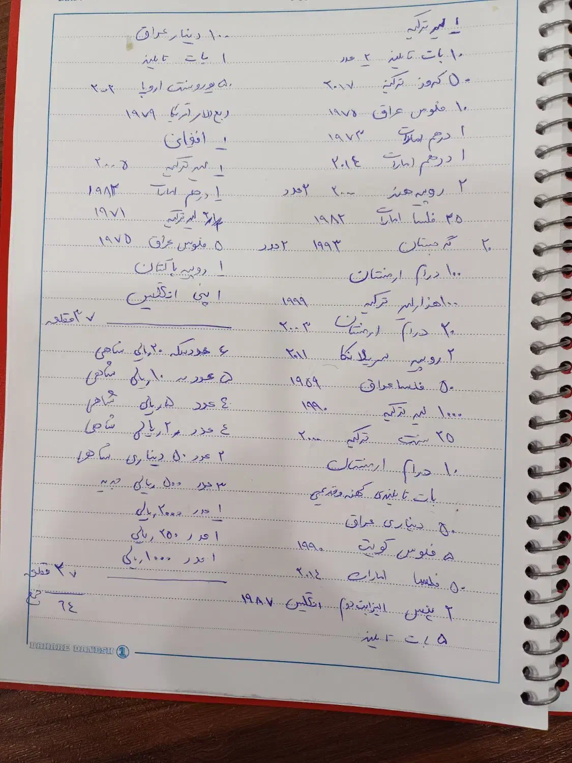 سکه قدیمی خارجی و ایرانی|کلکسیون سکه، تمبر، اسکناس|الیگودرز, |دیوار