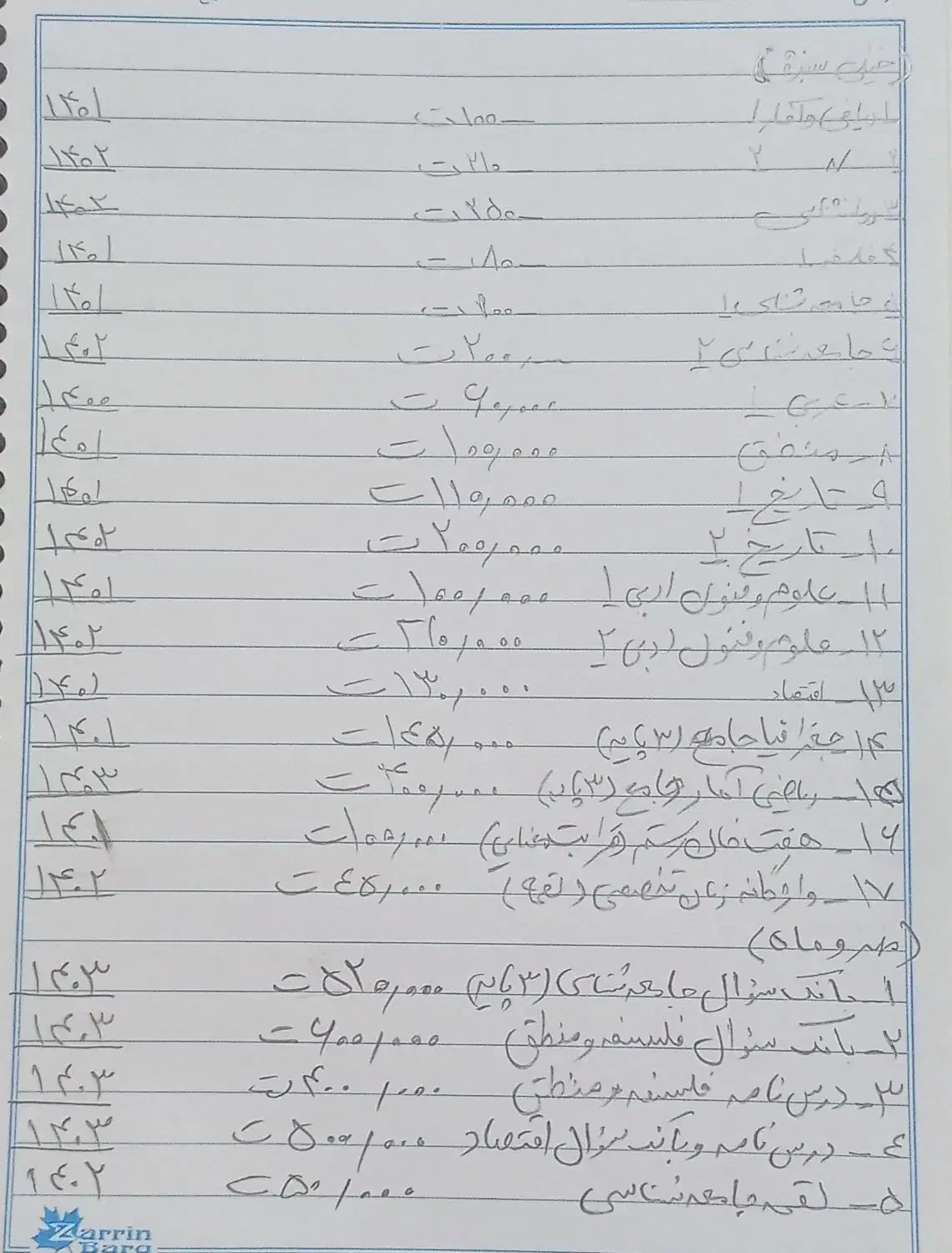 کتاب کمک درسی رشته انسانی|کتاب و مجله آموزشی|شیروان (خراسان), |دیوار