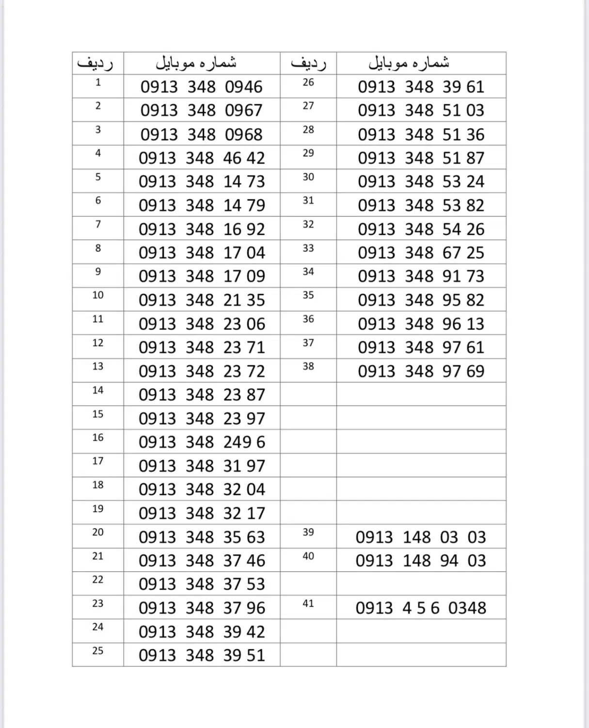 09131486743|سیمکارت|جیرفت, |دیوار