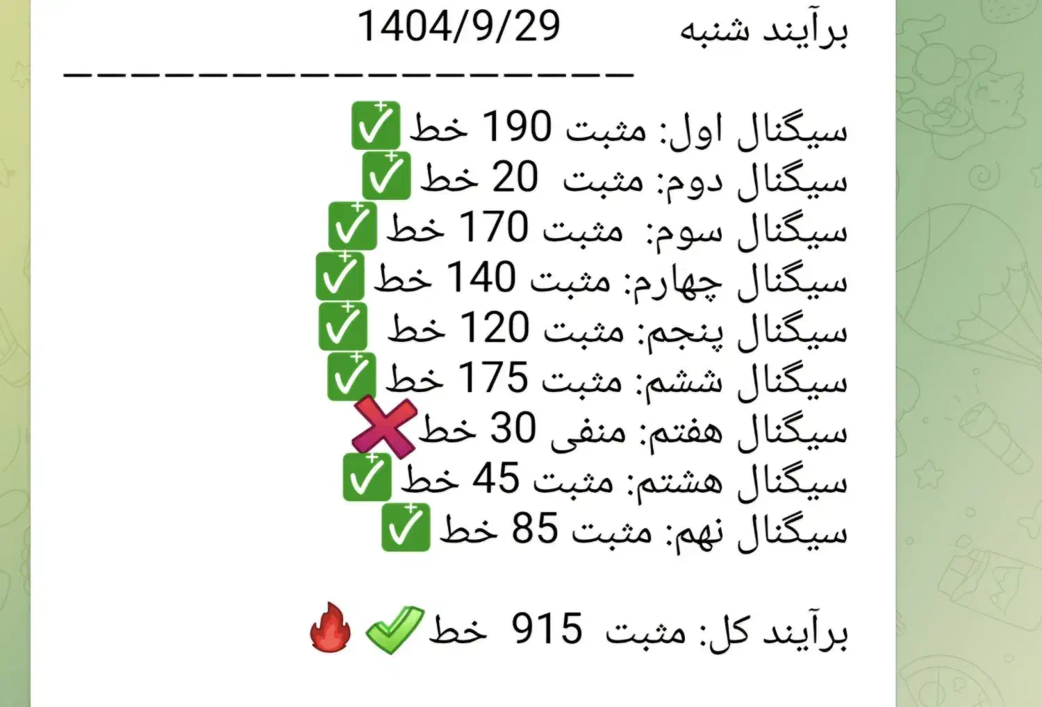 طلا( ترید)|خدمات مالی، حسابداری، بیمه|کرمانشاه, |دیوار