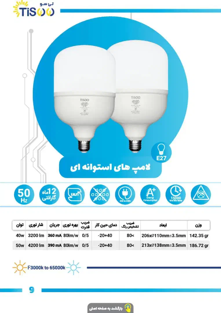 فروش عمده انواع لامپ LED|عمده‌فروشی|تهران, لاله زار|دیوار