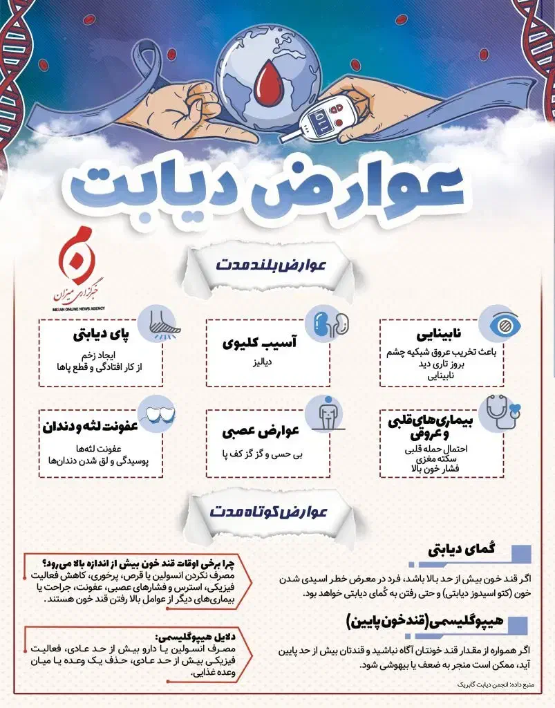 با دیابت خداحافظی کن|فعالیت داوطلبانه|اهواز, فاز ۱ پادادشهر|دیوار