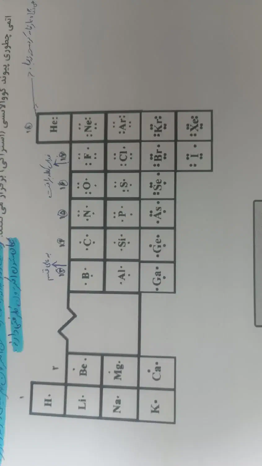 کتاب|کتاب و مجله آموزشی|قم, صفائیه|دیوار
