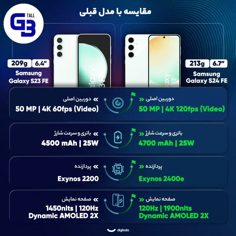 گوشی موبایل سامسونگ مدل S24 FE|موبایل|تهران, نیروی هوایی (پیروزی)|دیوار