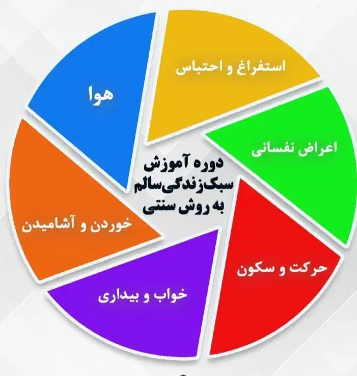 آموزش زندگی سالم|خدمات آموزشی|پیربازار, |دیوار