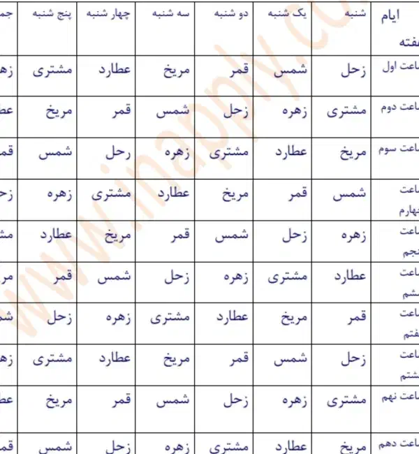 فال تاروت سر کتاب فال قهوه ادعیه و آداب رفع مشکلات|خدمات پذیرایی، مراسم|بروجرد, |دیوار