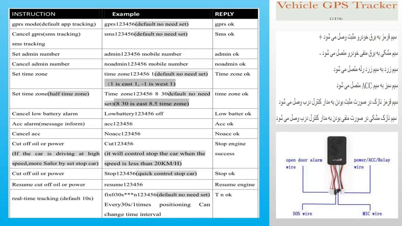 ترکر GPS Gt 06|قطعات یدکی و لوازم جانبی|شیراز, دینکان|دیوار