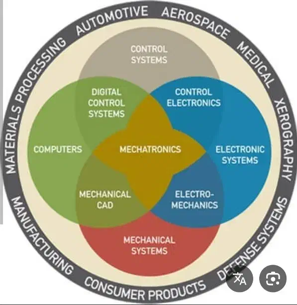 راهنمایی رشته|فعالیت داوطلبانه تحقیقاتی|مشهد, ده دی|دیوار