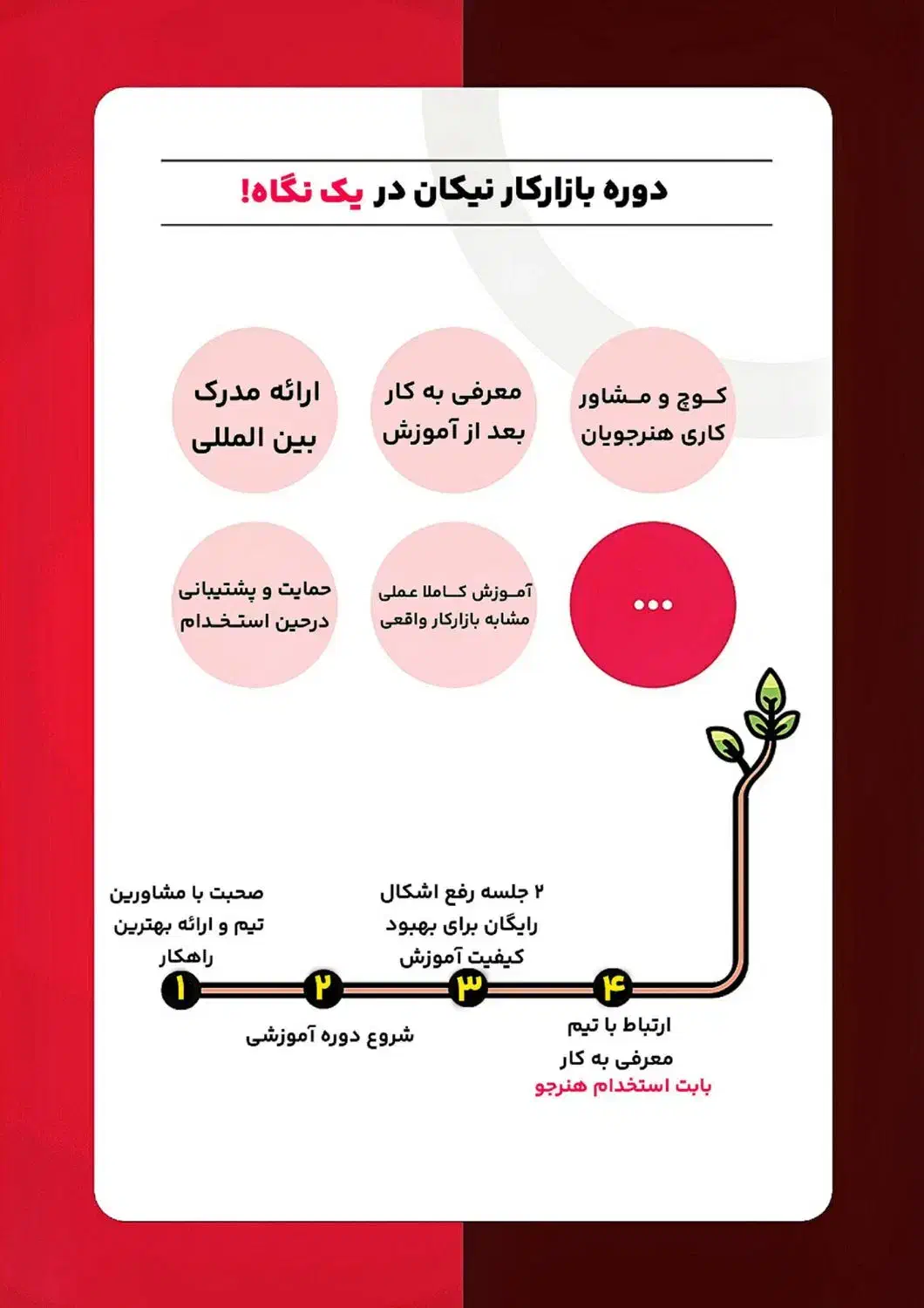 آموزش حسابداری + پک آموزشی رایگان 100K نیکان|خدمات آموزشی|تهران, فلسطین (میدان انقلاب)|دیوار