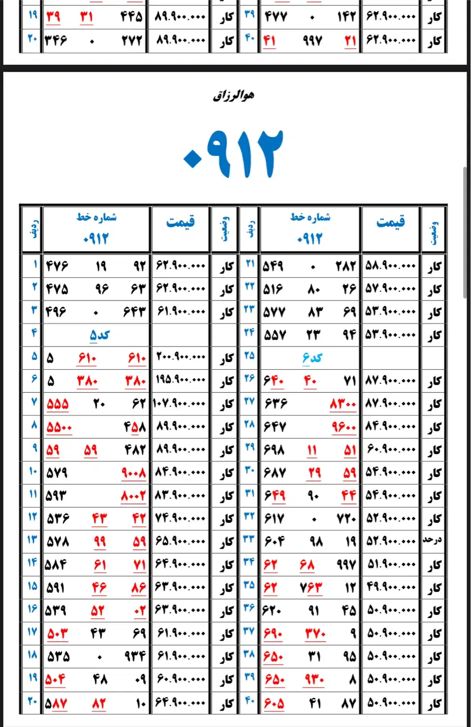 فروش خط 912 اقساطی با 5 تومان پیش پرداخت|سیم‌کارت|تهران, زیبادشت|دیوار