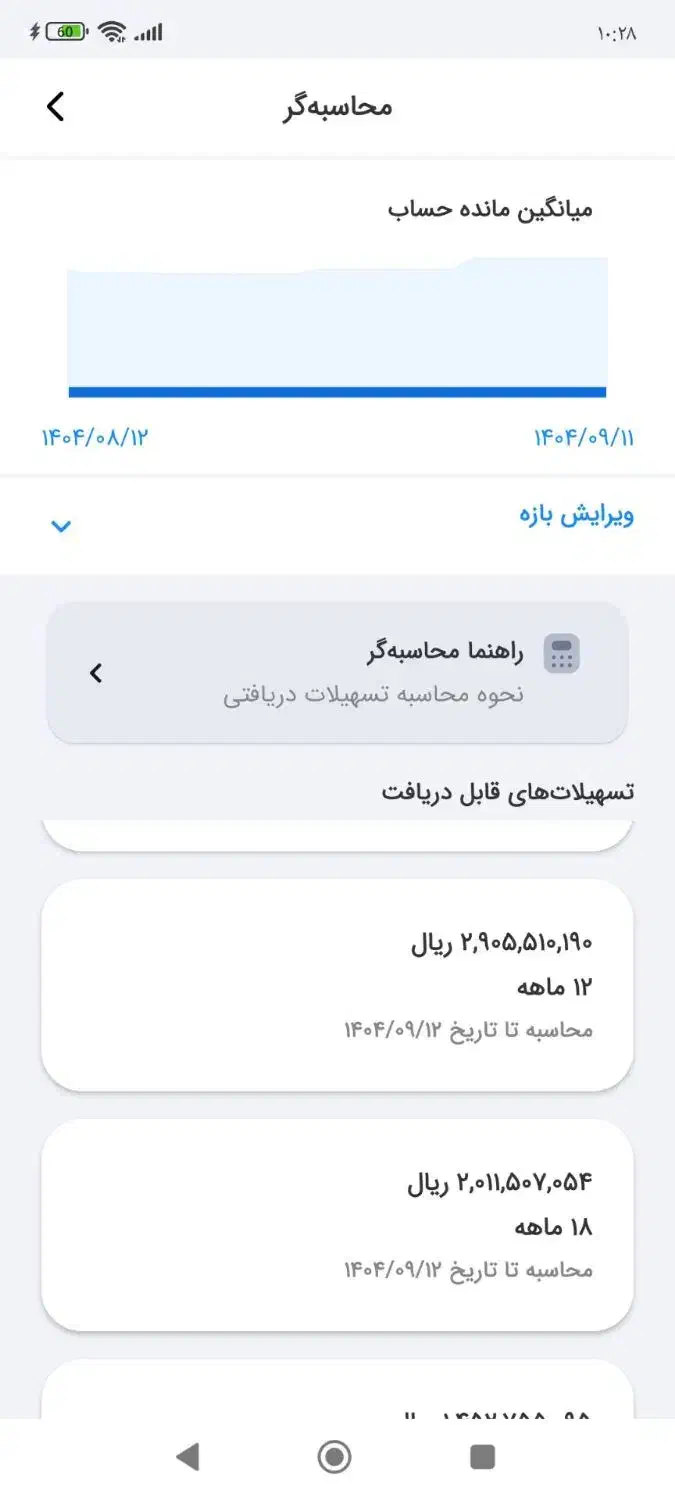 وام مهربانی دیواندره|حراج|دیواندره, |دیوار