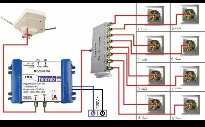 نصب انتن ودیجیتال|خدمات پیشه و مهارت|اندیمشک, |دیوار