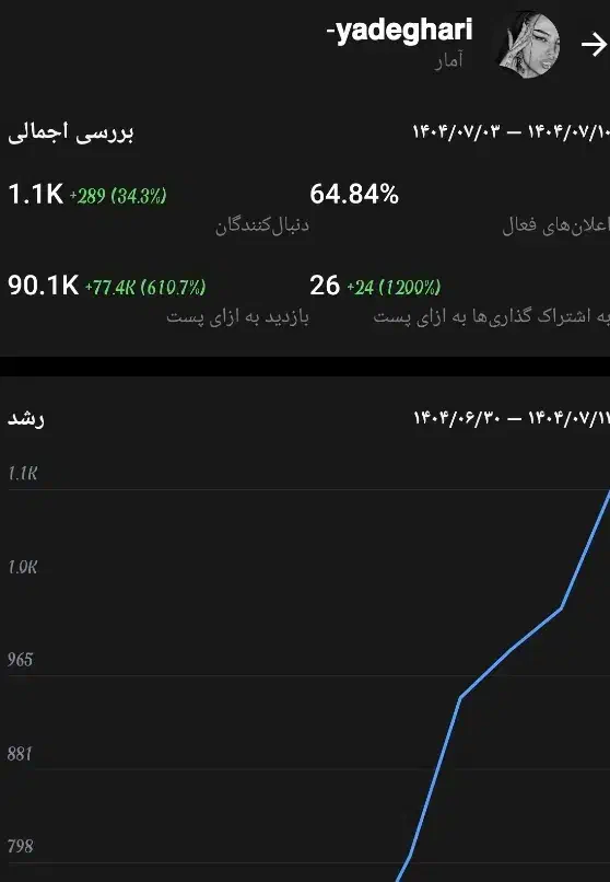 چنل ویو فول روبیکا فروشی|لوازم جانبی موبایل و تبلت|اسلام‌‌آباد غرب, |دیوار