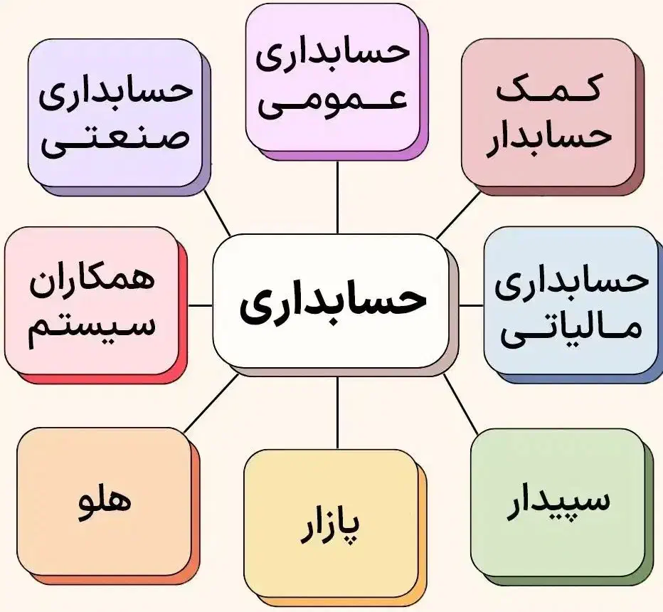 آموزش نرم افزار های حسابداری (سپیدار،هلو،پازار)|خدمات آموزشی|تبریز, |دیوار