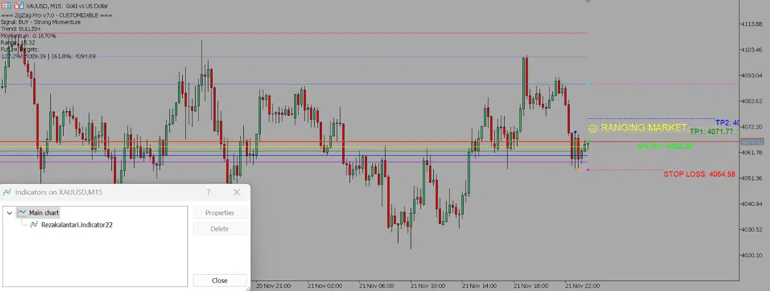 آموزش بازار فارکس پیشرفته(نویسنده اندیکاتور شخصی)|خدمات آموزشی|کرمان, |دیوار