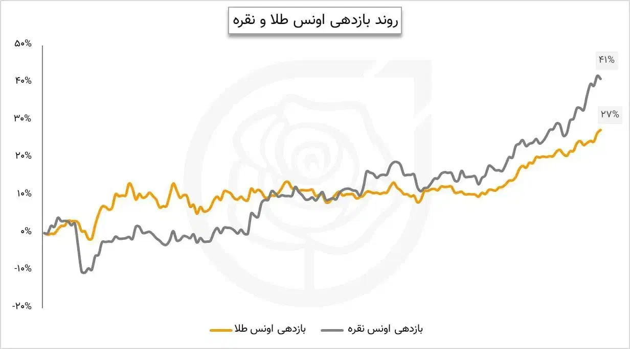 بهترین کادو برای روز زن ومادر طلای اقساطی|جواهرات|بیرجند, |دیوار