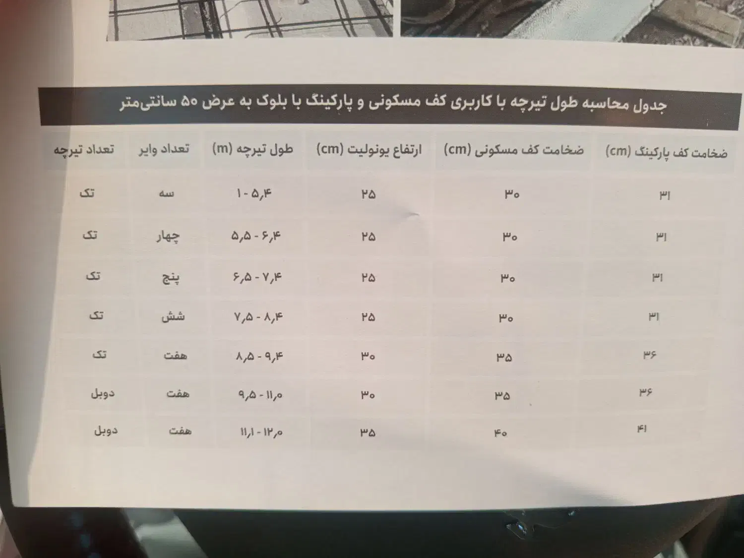 تیرچه صنعتی|مصالح و تجهیزات ساختمان|ایرانشهر, |دیوار