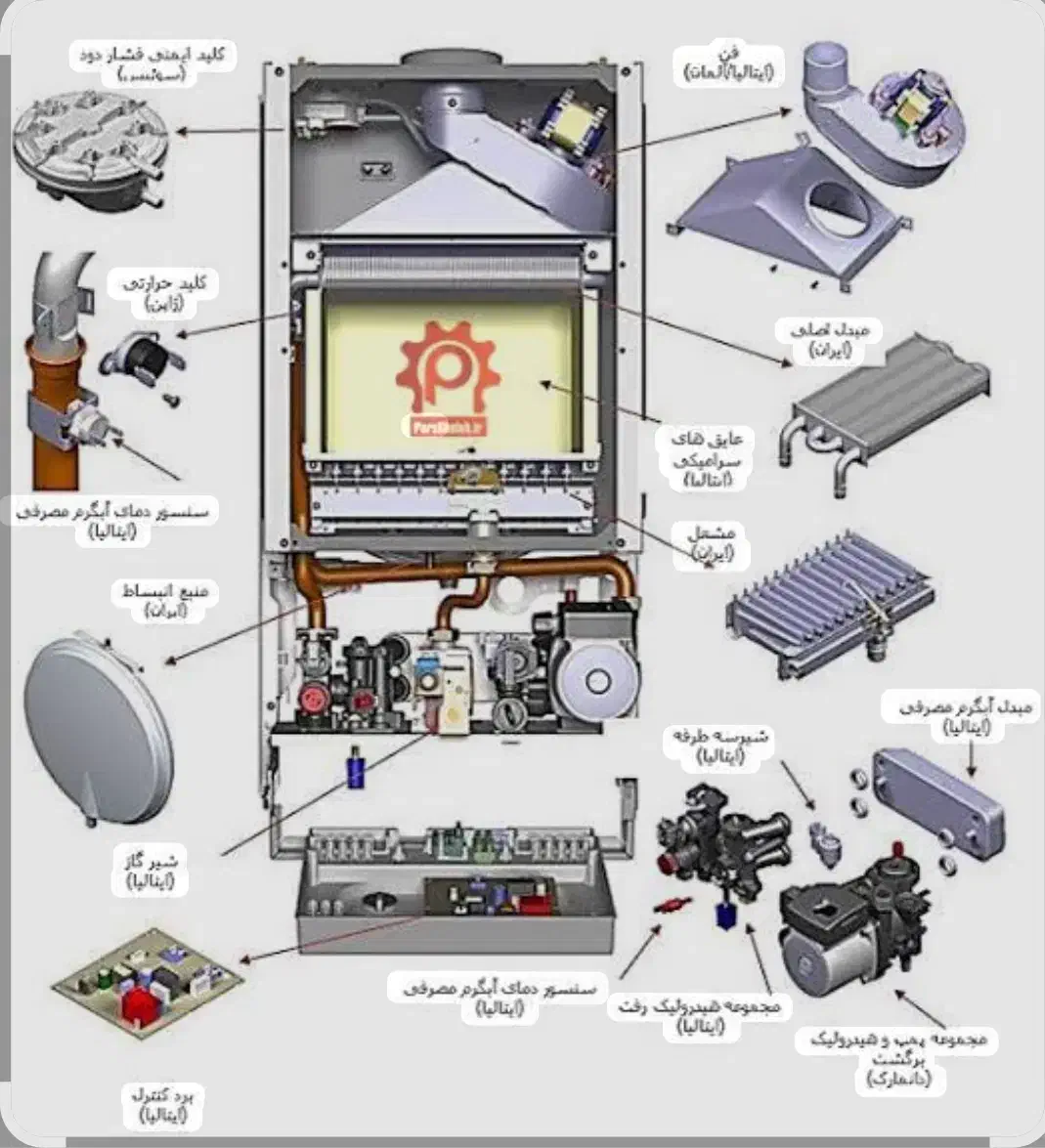 تعمیرات وسرویس پکیج ایران رادیاتورو بوتان کولرگازی|خدمات پیشه و مهارت|تهران, چهارصد دستگاه|دیوار