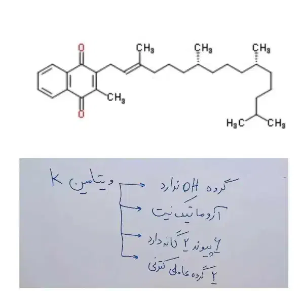 تدریس شیمی پایه تا کنکور|خدمات آموزشی|ارومیه, |دیوار
