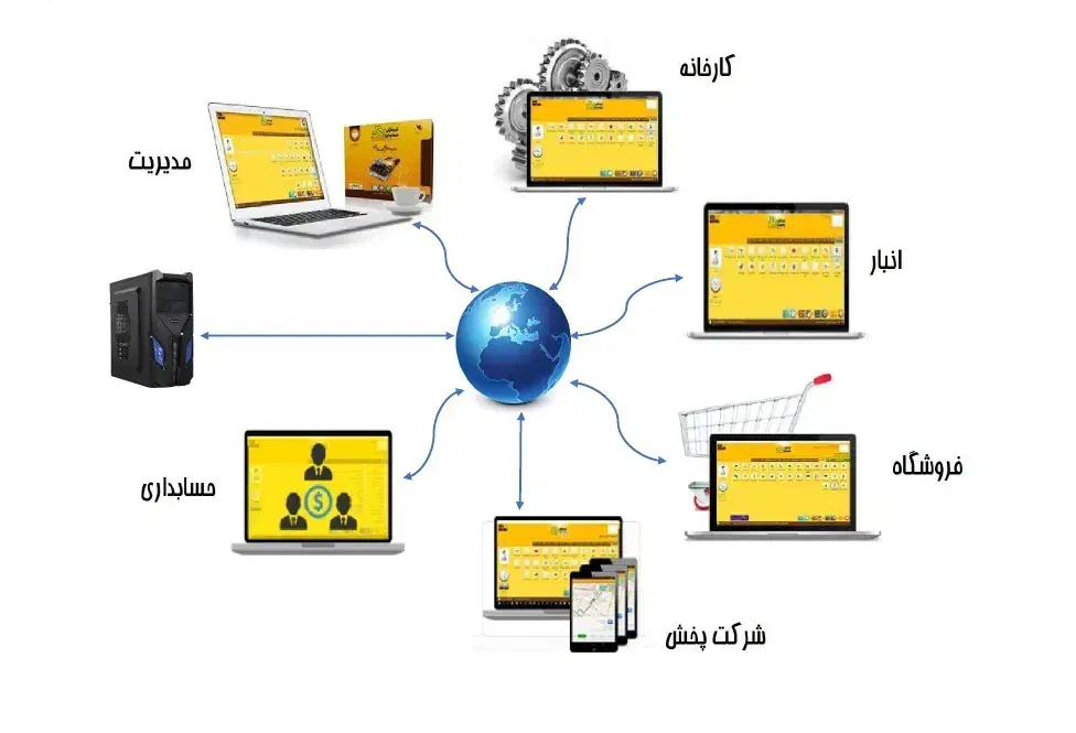 حسابداری،حسابرسی/ نرم‌افزار|خدمات مالی، حسابداری، بیمه|مشهد, راه آهن|دیوار
