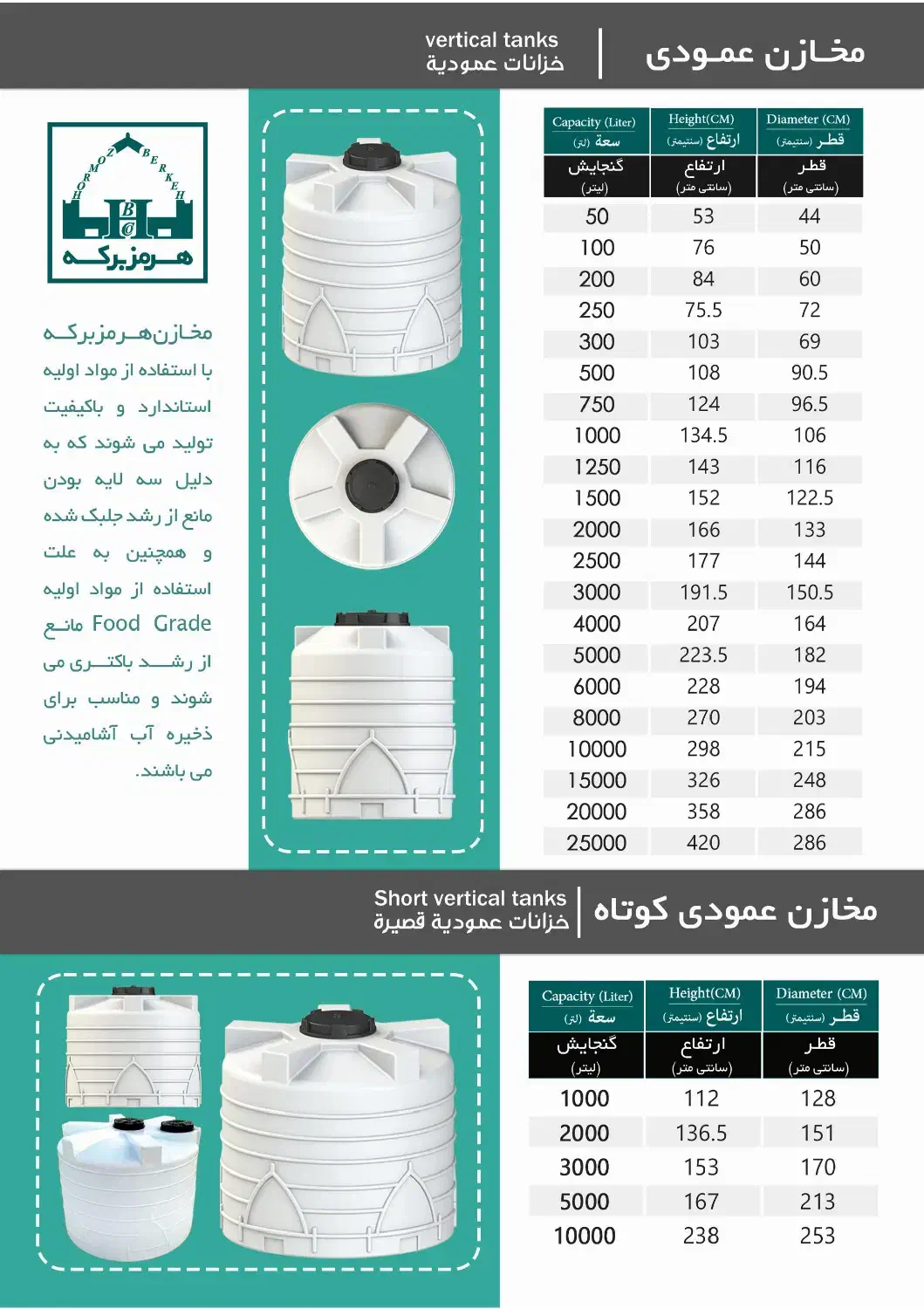 فروش مخزن ۲۰۰تا ۲۵۰۰۰لیتر/گارانتی واقعی/استاندارد|مصالح و تجهیزات ساختمان|تهران, پاسداران|دیوار