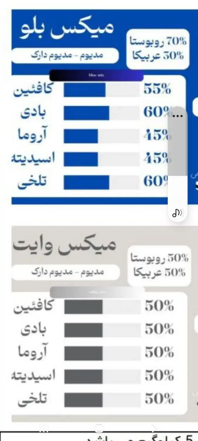 فروش قهوه بصورت عمده و جزیی به کل کشور|خوردنی و آشامیدنی|قوچان, |دیوار