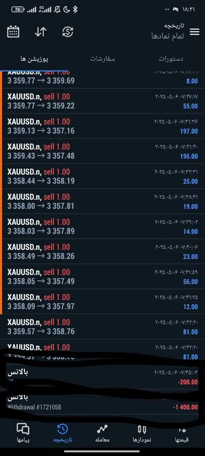 ربات ترید|قطعات و لوازم جانبی رایانه|آمل, |دیوار