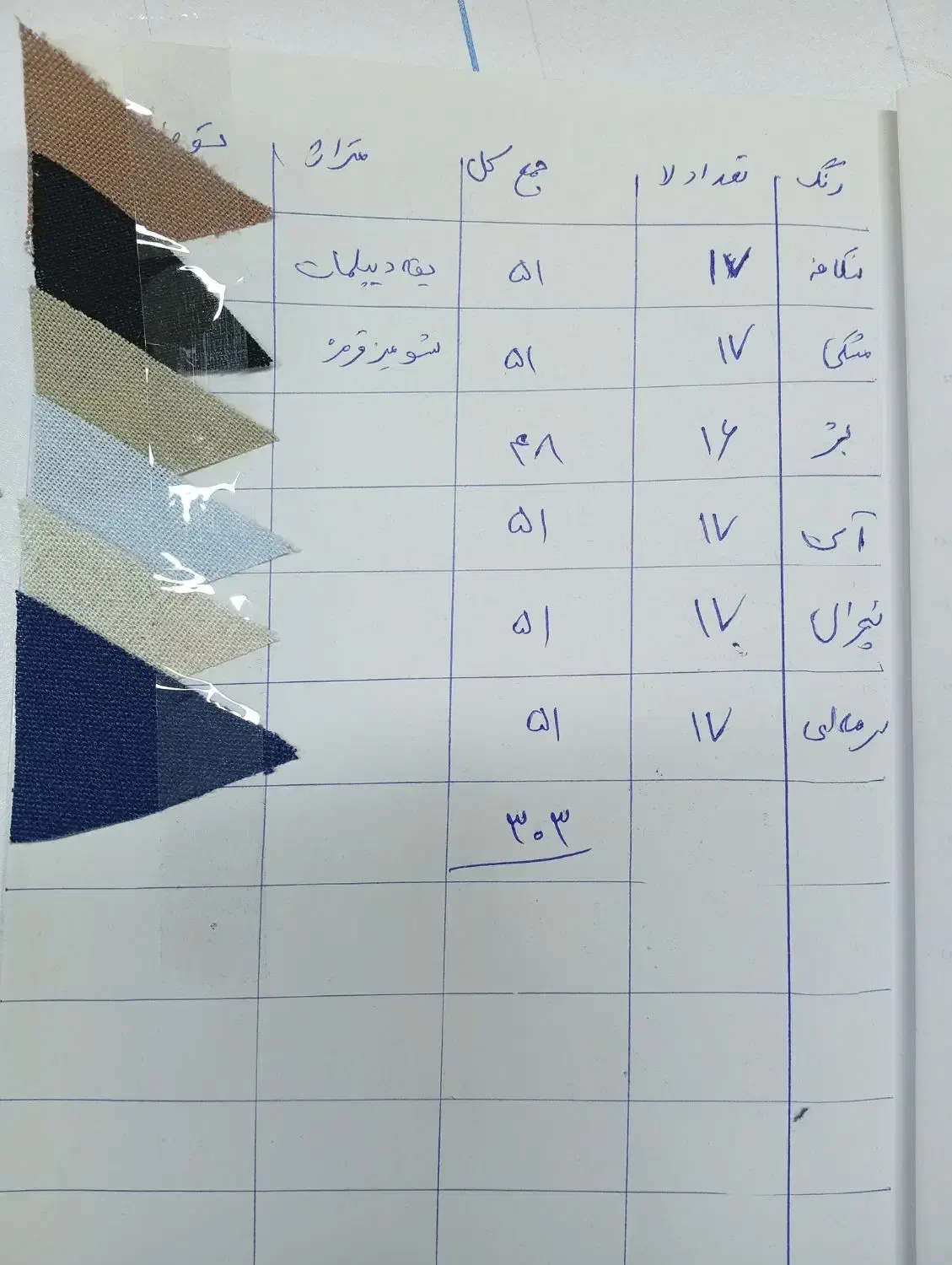 چرخکار ماهر پافر وکاپشن بچه‌گانه نیاز داریم|استخدام صنعتی، فنی، مهندسی|ورامین, ورامین|دیوار