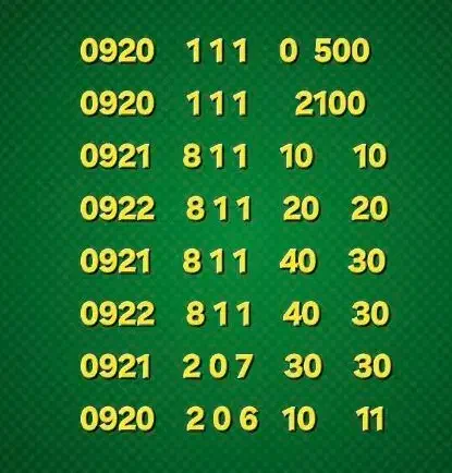 0922-811-20-20|سیم‌کارت|همدان, |دیوار