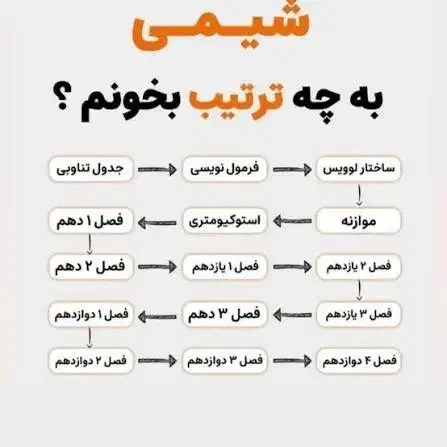 تدریس دروس کنکور ریاضی فیزیک دبیرستان و دانشگاهی|خدمات آموزشی|اصفهان, مرداویج|دیوار