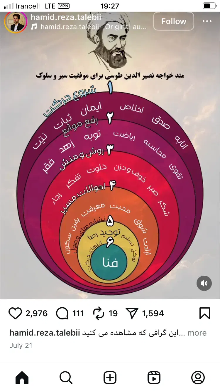 درمانگر|فعالیت داوطلبانه|تهران, جردن|دیوار