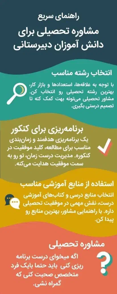 مشاوره آموزشی درسی دانش آموزان|خدمات آموزشی|بندر ماهشهر, |دیوار