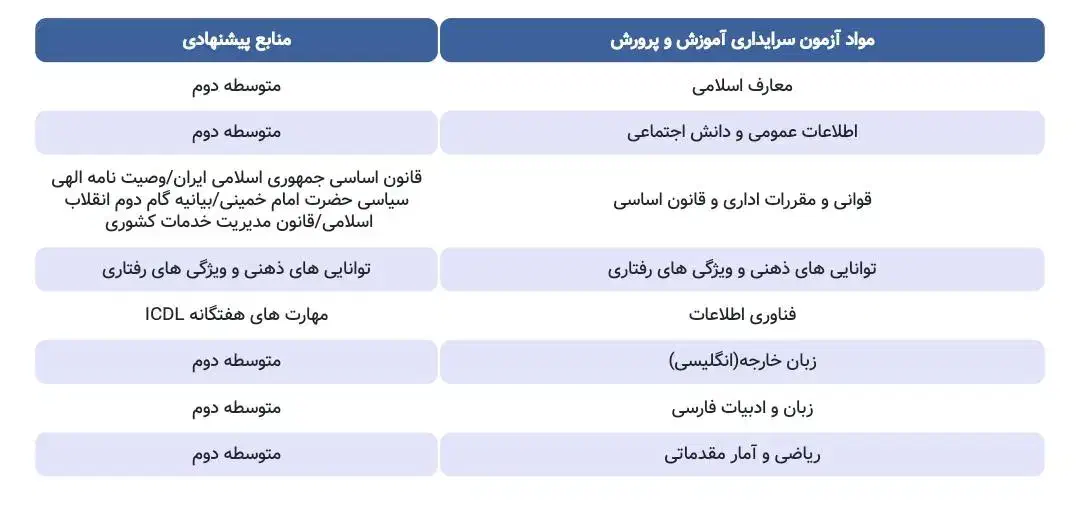 نیاز به یادگیری فوری / محصل مسلط پیام بده|فعالیت داوطلبانه|آباده, |دیوار