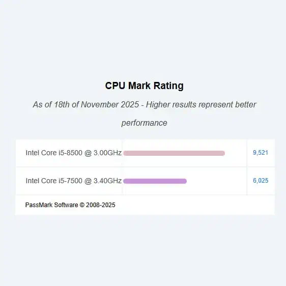 مینی کیس hp نسل ۸|رایانه رومیزی|قم, صفائیه|دیوار